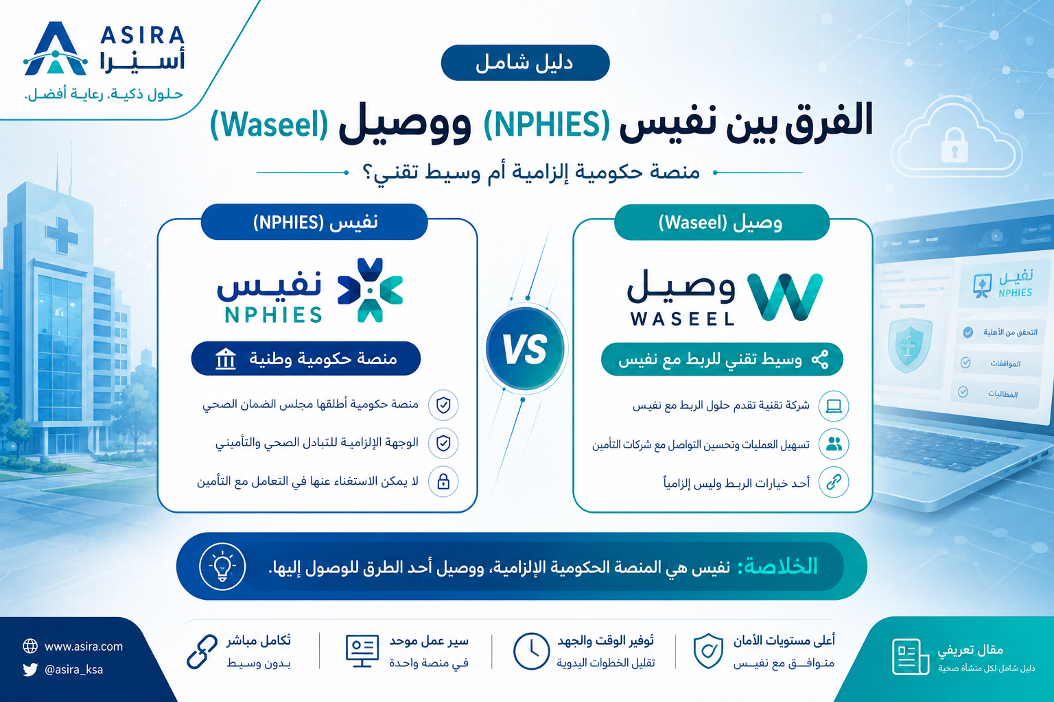 مقارنة بين منصة نفيس الحكومية ومنصة وصيل للربط بها — MedMax